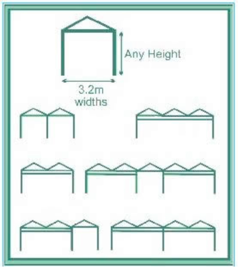 New Century Glasshouses